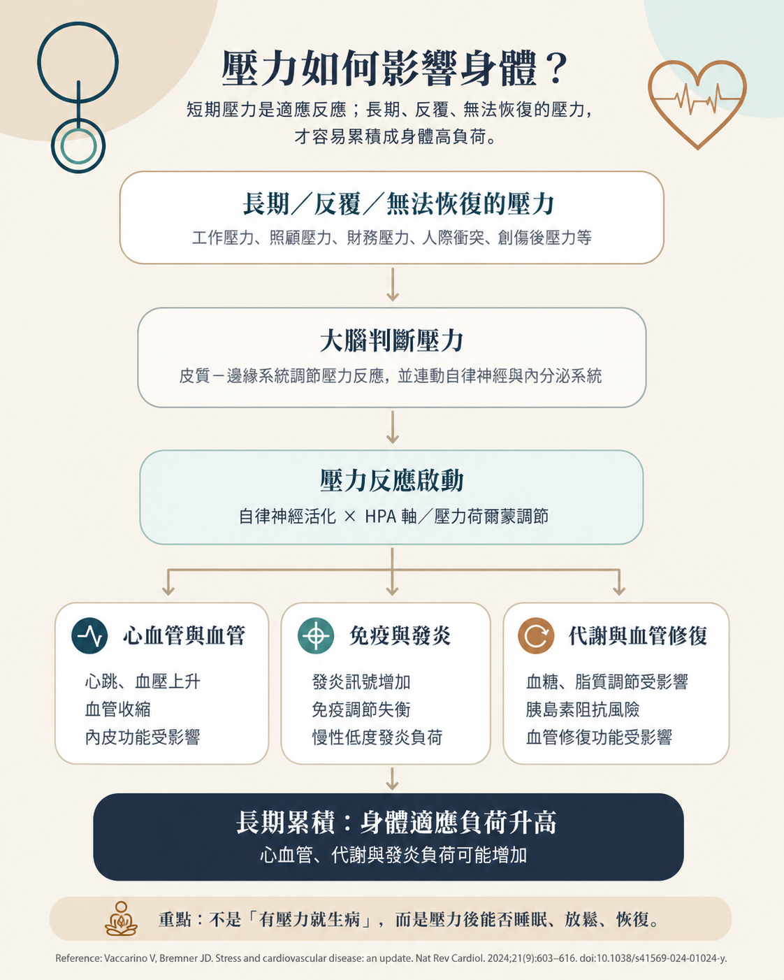 壓力 1