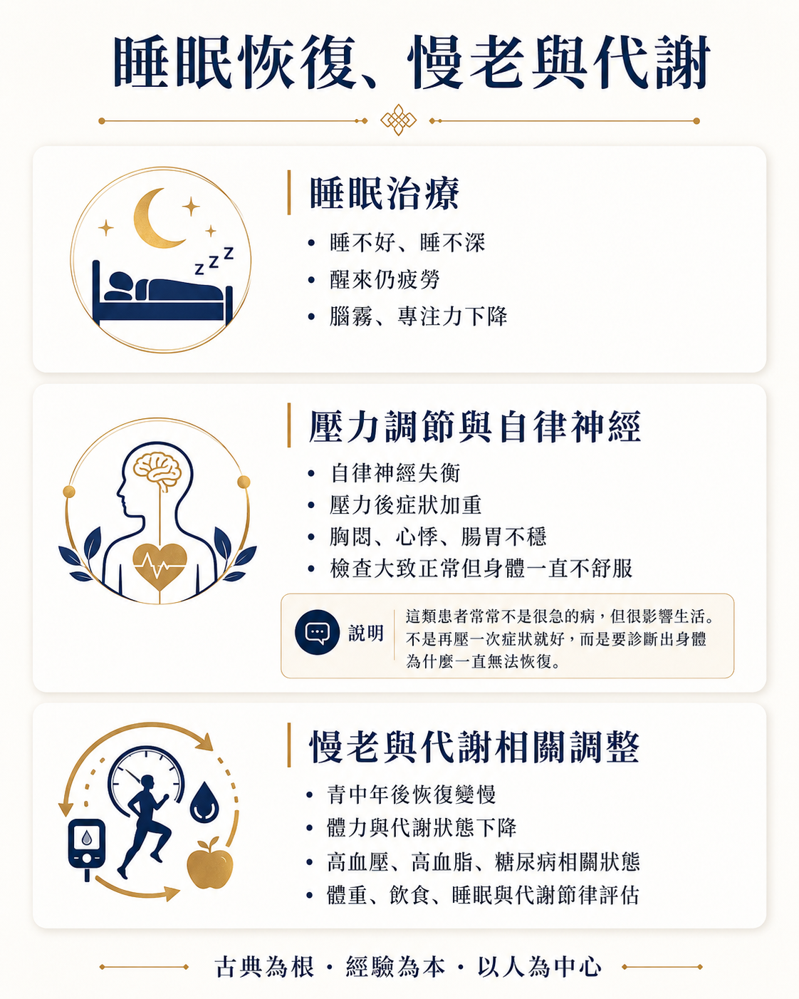 睡眠壓力與代謝 睡眠壓力與代謝