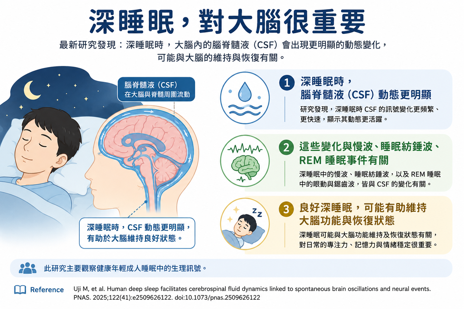 睡眠洗腦