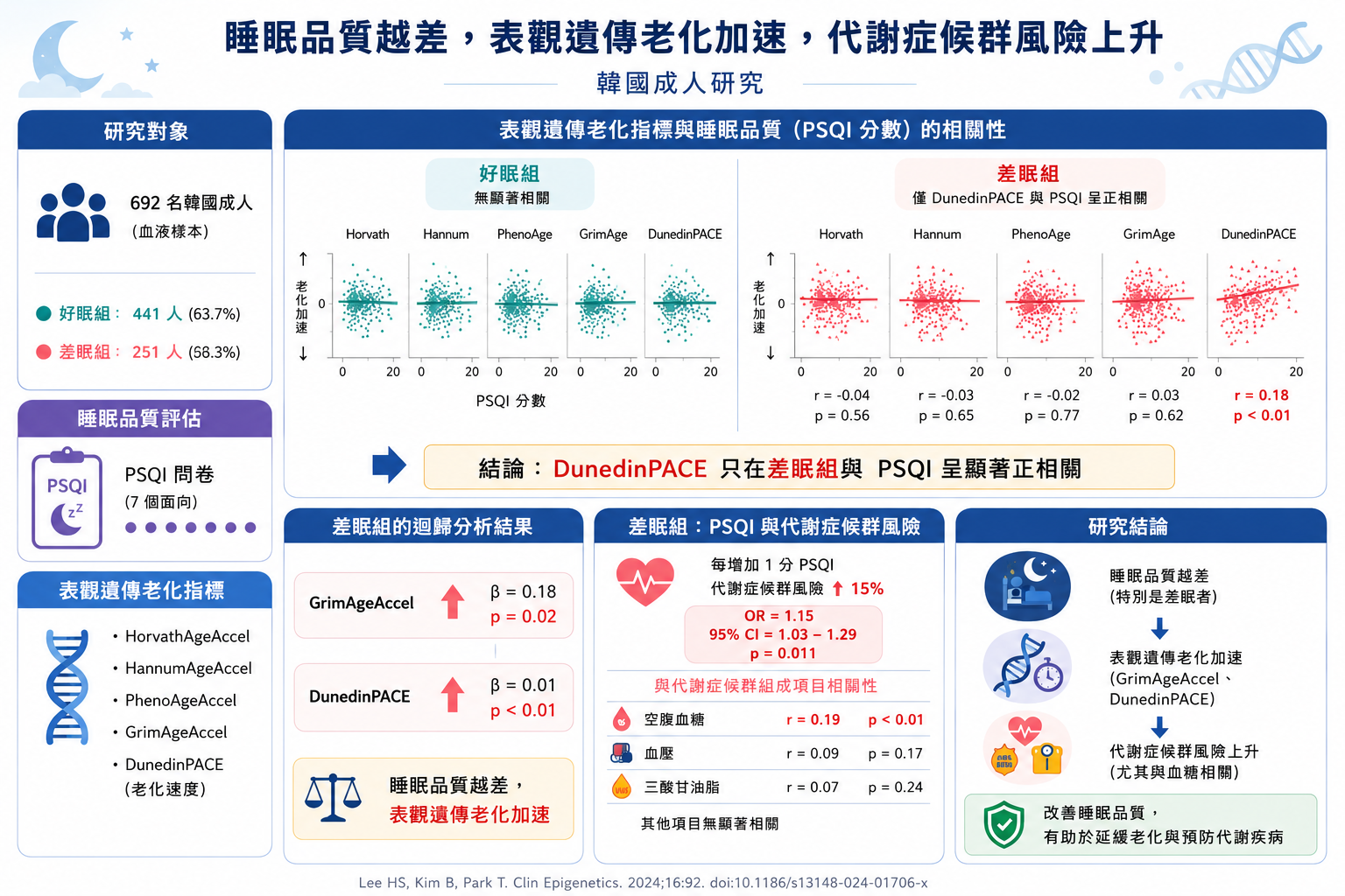 老化2