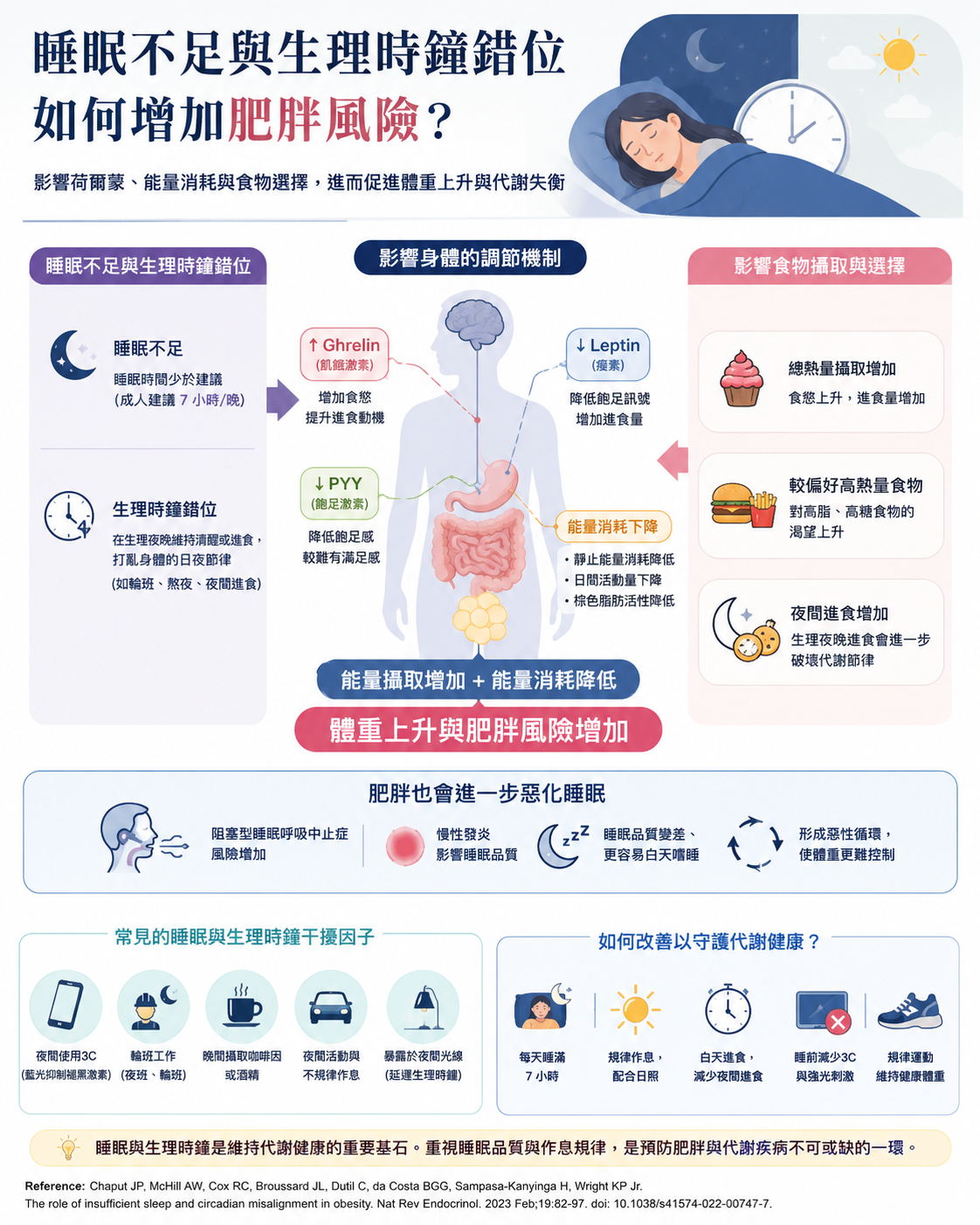 肥胖