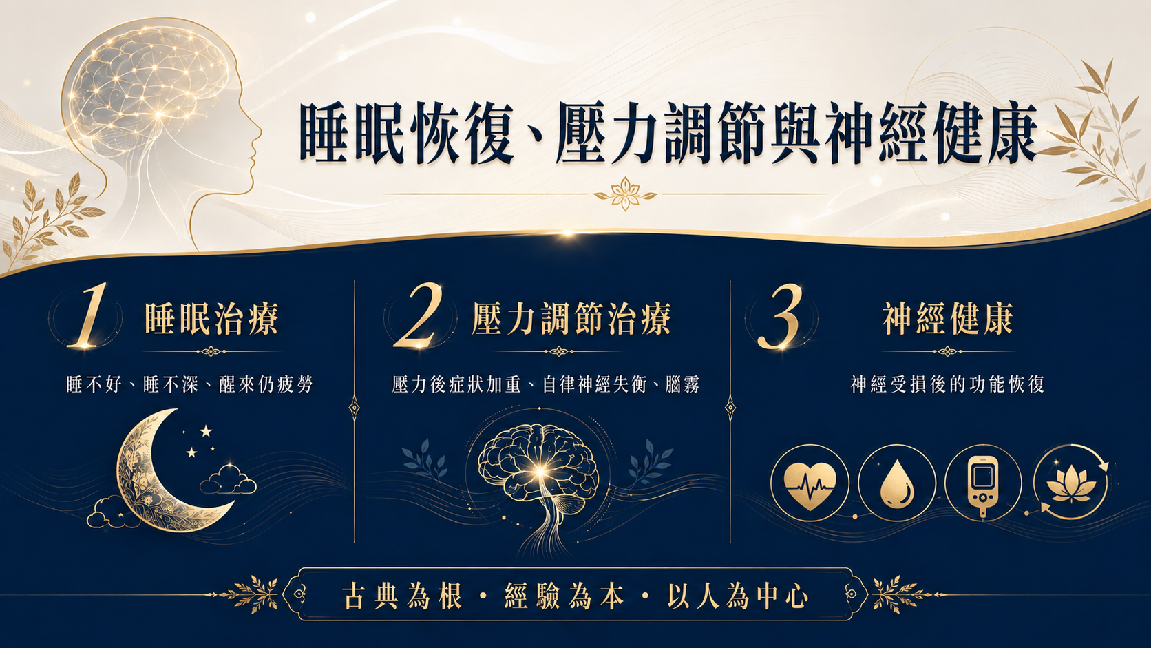 中醫神經治療