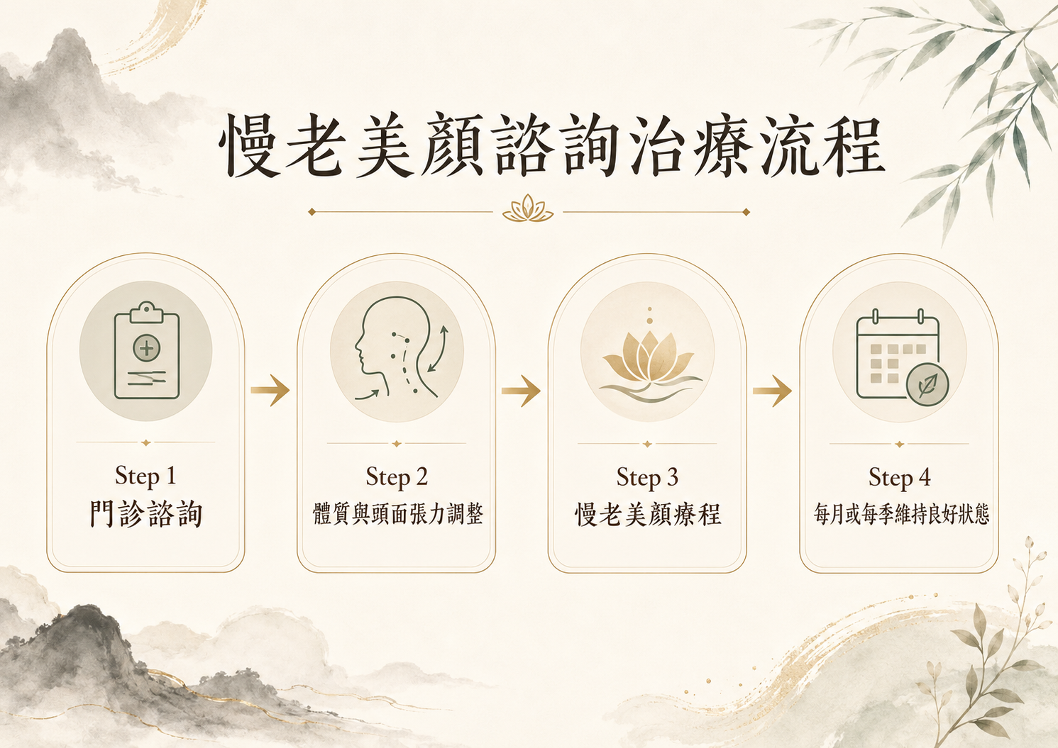 中醫美顏