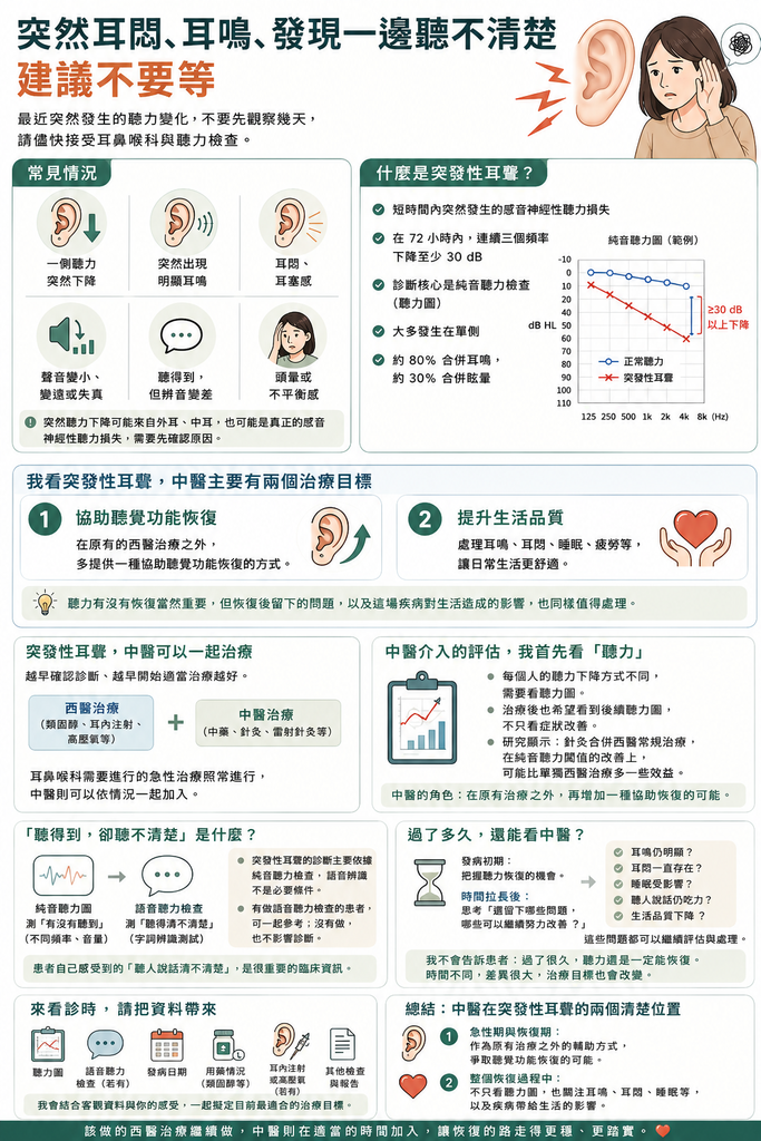 突發性耳聾 1 突發性耳聾