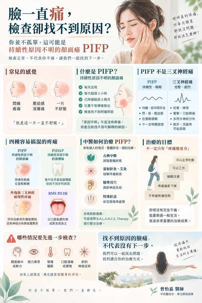 PIFP