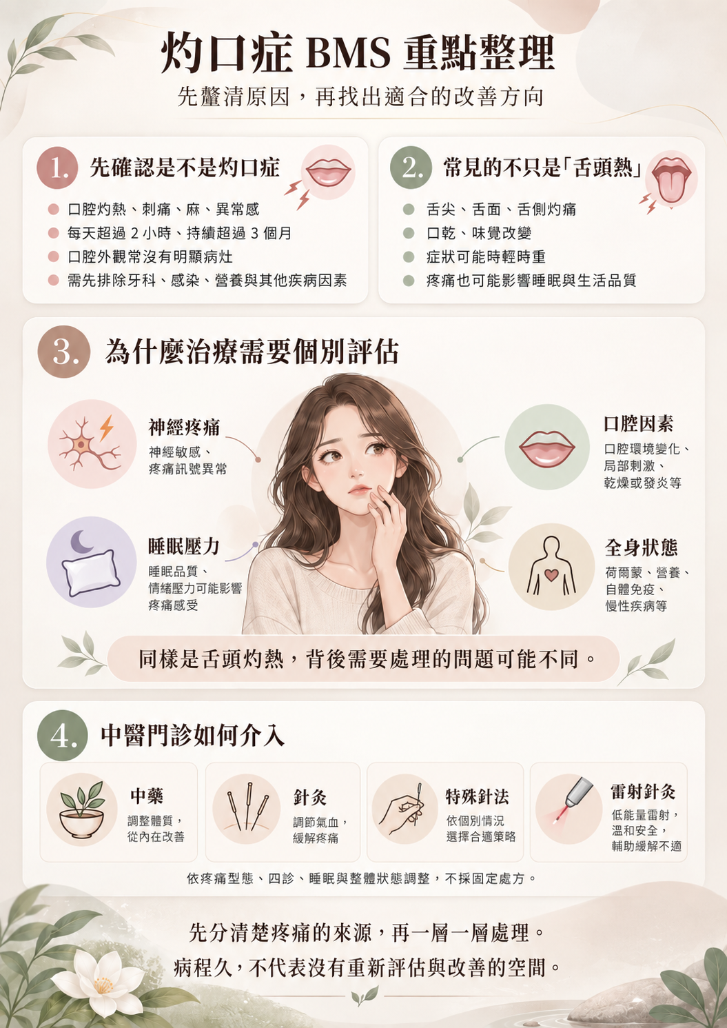 灼口症 /口腔灼熱症候群 Burning Mouth Syndrome 1 灼口症