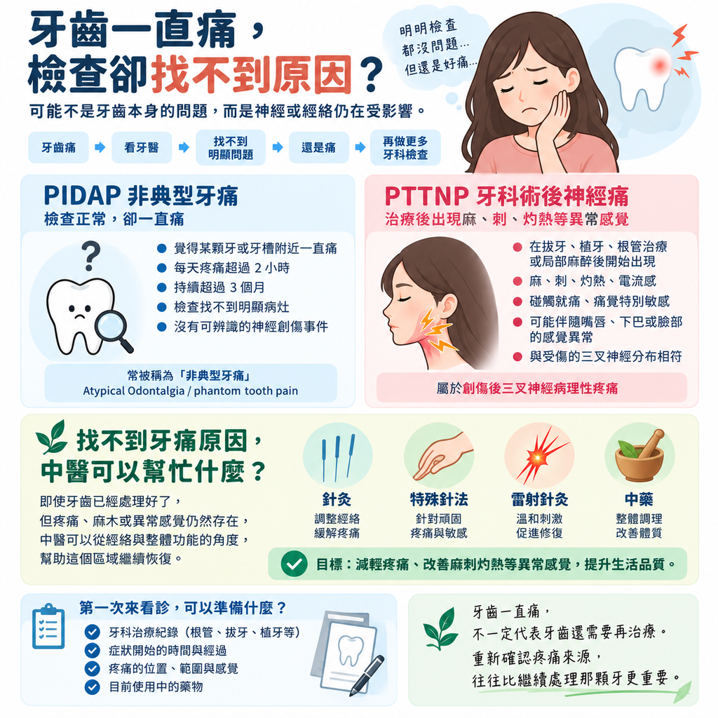 牙痛中醫